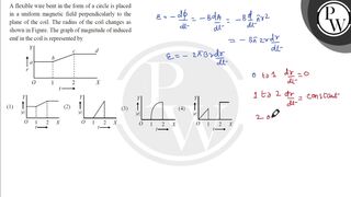 A flexible wire bent in the form of a circle is placed in a uniform...