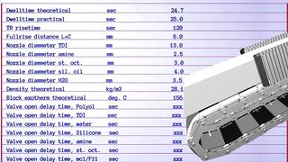 PU FLEXIBLE FOAM Formulation for 28 density overall