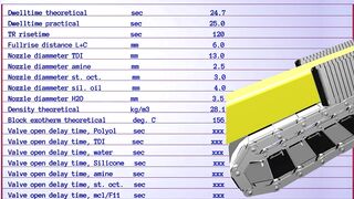 PU FLEXIBLE FOAM Formulation for 28 density overall