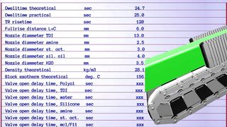 PU FLEXIBLE FOAM Formulation for 28 density overall