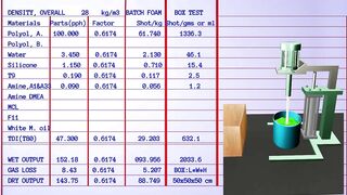 PU FLEXIBLE FOAM Formulation for 28 density overall