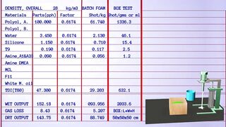 PU FLEXIBLE FOAM Formulation for 28 density overall