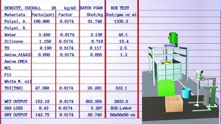 PU FLEXIBLE FOAM Formulation for 28 density overall