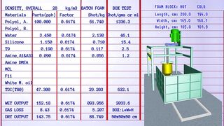 PU FLEXIBLE FOAM Formulation for 28 density overall