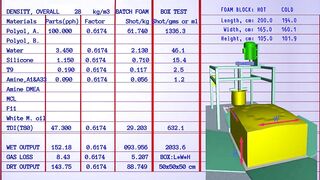 PU FLEXIBLE FOAM Formulation for 28 density overall