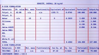 PU FLEXIBLE FOAM Formulation for 28 density overall