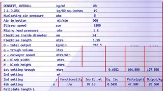 PU FLEXIBLE FOAM Formulation for 28 density overall