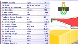 PU FLEXIBLE FOAM Formulation for 28 density overall