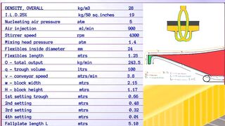 PU FLEXIBLE FOAM Formulation for 28 density overall