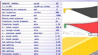 PU FLEXIBLE FOAM Formulation for 28 density overall