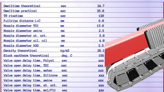 PU FLEXIBLE FOAM Formulation for 28 density overall