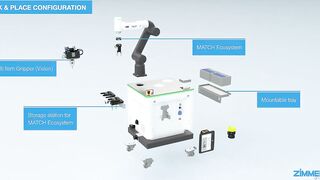 ZiMo - the flexible robot cell