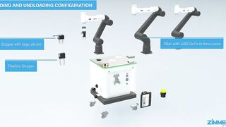 ZiMo - the flexible robot cell