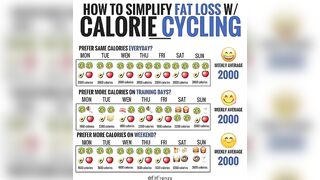 Calorie Cycling: The Flexible Path to Fat Loss