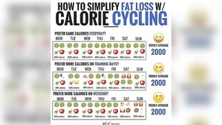 Calorie Cycling: The Flexible Path to Fat Loss