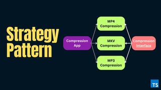 Master Flexible Code with the Strategy Pattern ???????? (Design Pattern Tutorial)