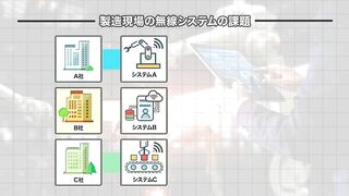 製造現場で安定した無線通信を実現　- Flexible Factory Project -