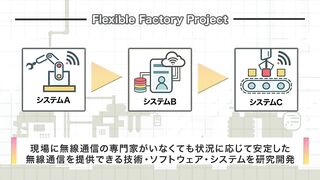 製造現場で安定した無線通信を実現　- Flexible Factory Project -