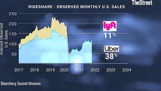 Surge Pricing Explained: History and Current Uses of ‘Flexible Pricing’