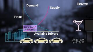 Surge Pricing Explained: History and Current Uses of ‘Flexible Pricing’