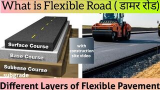 What is Flexible Pavement | Flexible Pavement layers | Cross section of Bitumen Road | DBM Road