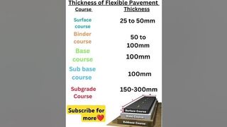 Thickness of Flexible Pavement!! Highway Engineering!! #shorts #ytshorts