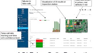 IIoT.Edge (AI) - Flexible IIoT Platform to Power Connectivity and AI - Electronics Manufacturing