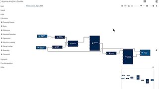 IIoT.Edge (AI) - Flexible IIoT Platform to Power Connectivity and AI - Electronics Manufacturing