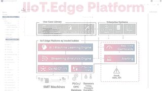 IIoT.Edge (AI) - Flexible IIoT Platform to Power Connectivity and AI - Electronics Manufacturing