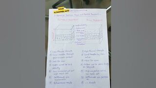 DIFFERENCES BETWEEN RIGID AND FLEXIBLE PAVEMENT#viral #shorts #civil#rigidpavement #flexiblepavement