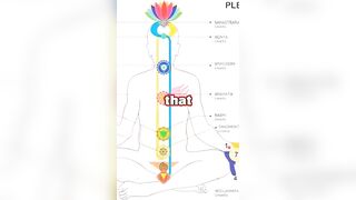 Secret of Kundalini yoga???? #yoga #short #viral