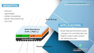 NASA's Advanced Efficiency Flexible Solar Film