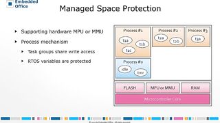 Flexible Safety RTOS