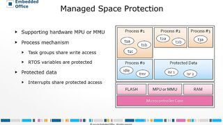 Flexible Safety RTOS