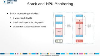 Flexible Safety RTOS