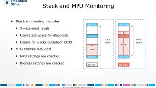 Flexible Safety RTOS