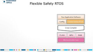 Flexible Safety RTOS