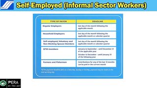 SSS Self-Employed Payment Deadline Date | Sino sino ang mga SSS Self Employed Members