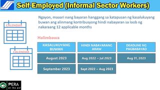 SSS Self-Employed Payment Deadline Date | Sino sino ang mga SSS Self Employed Members